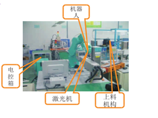 激光雕刻機(jī)器人作業(yè)線